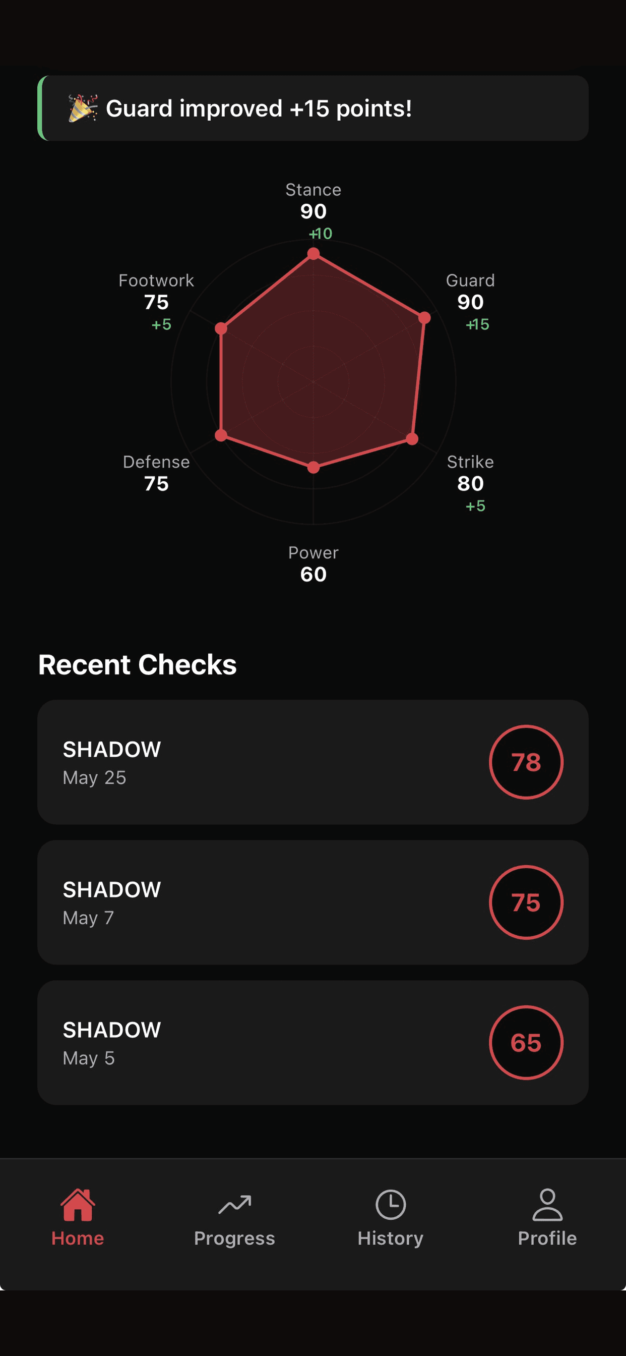 FighterLab Fighter Profile screen with Technical, Power, and Timing radar